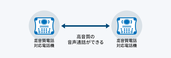 高音質電話